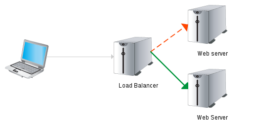 load-balancer-2